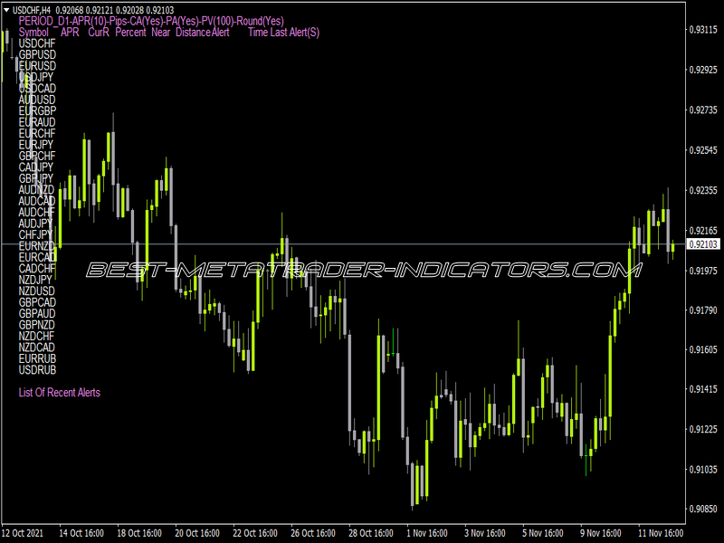 Multi Pair Average Range Scanner Alerts Indicator for MT4