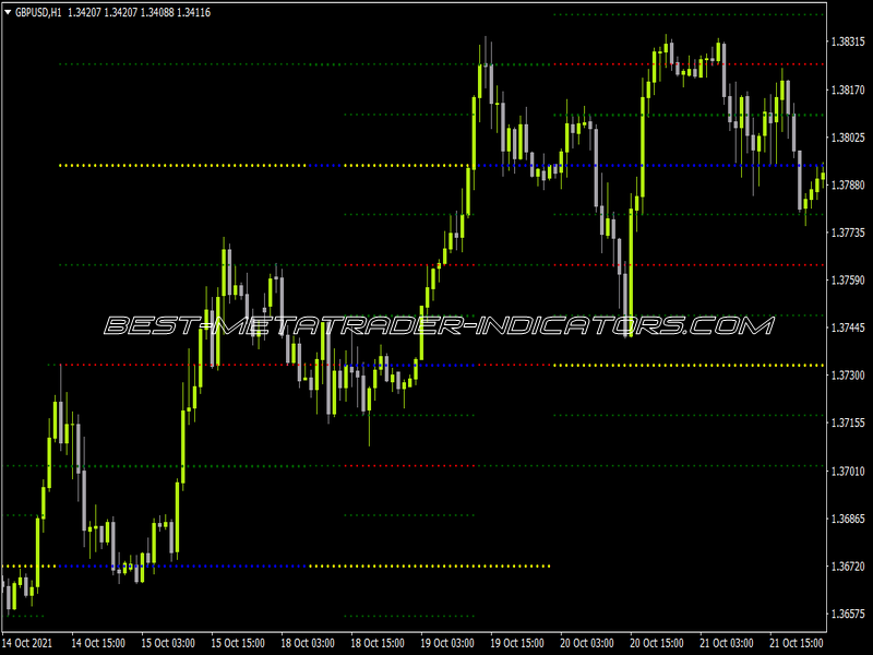 MUR VM Indicator for MT4