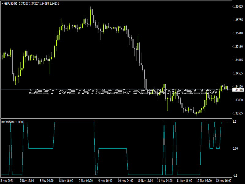 My Braid Filter Indicator for MT4