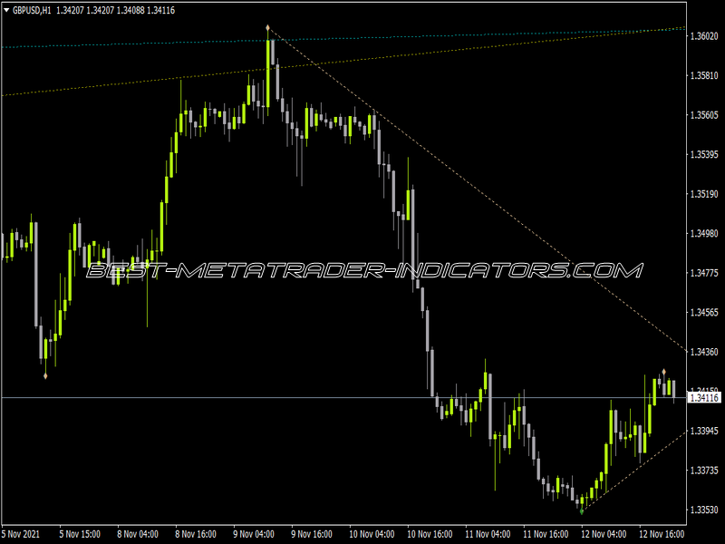 MZZ Trendline Indicator for MT4