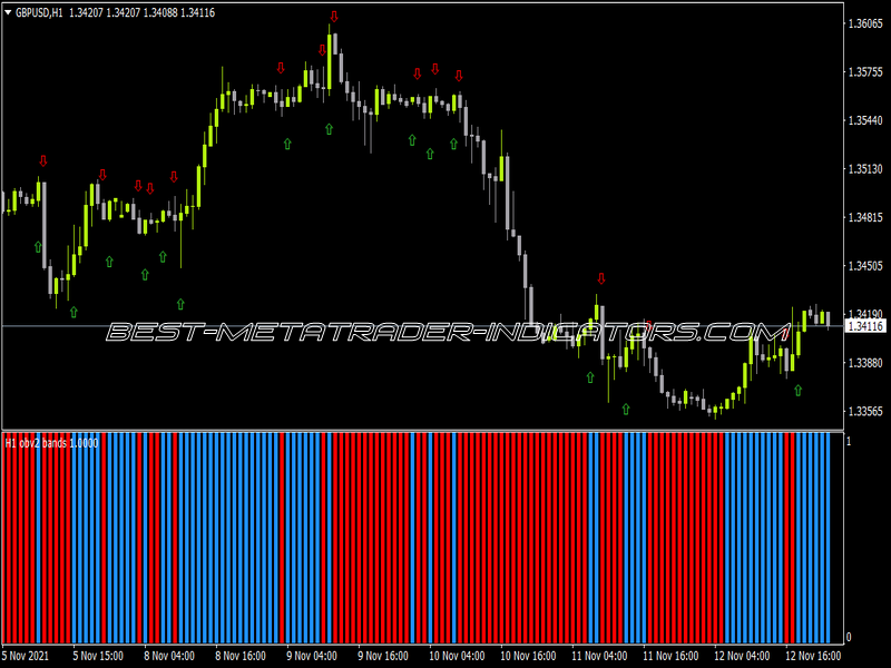 OBV MA Histo MTF Arrows Alerts Indicator for MT4