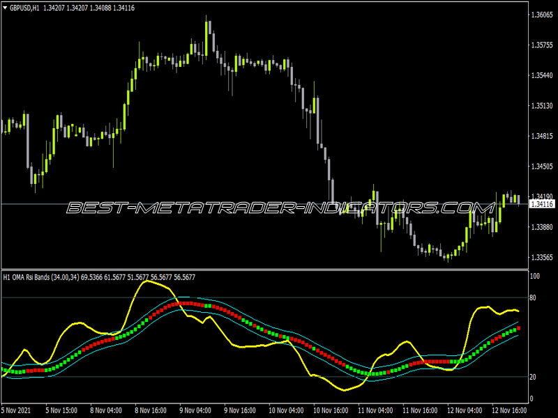 One More Average RSI Bands MTF Alerts Indicator for MT4