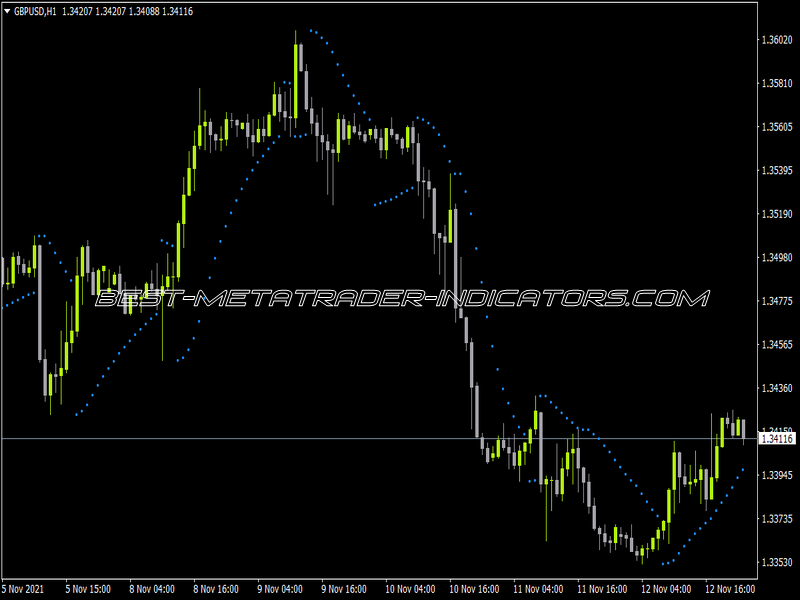 Parabolic SAR MTF Indicator for MT4