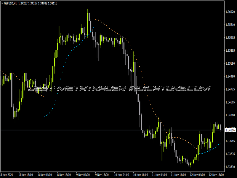 Parabolic SAR Of Kama Indicator for MT4