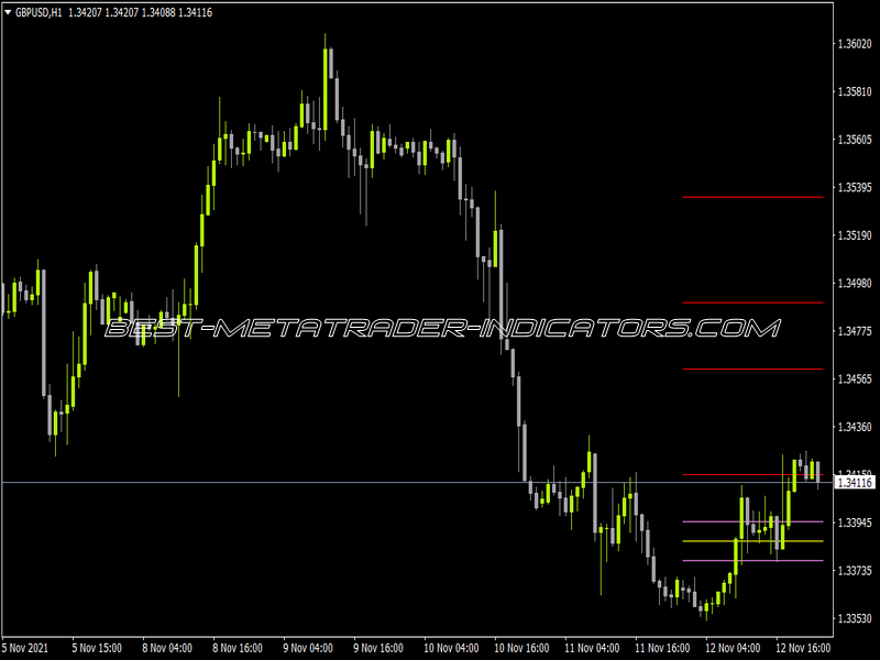 Pivot Points Lines Indicator for MT4