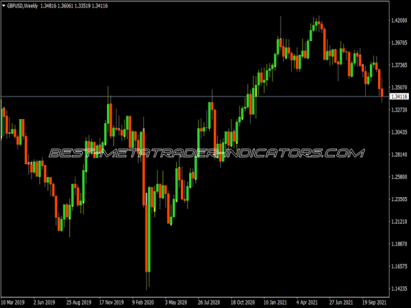 Point and Figurechart V1 Indicator for MT4