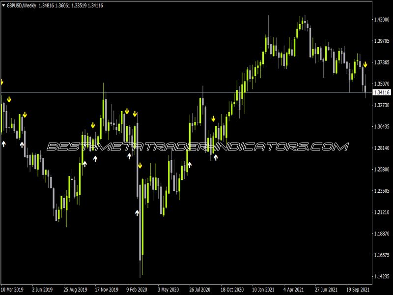 Price MA Cross Alert Indicator for MT4