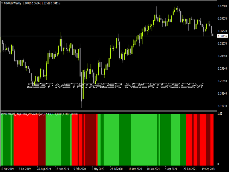 Price Channel Stop Histo V9 Indicator for MT4