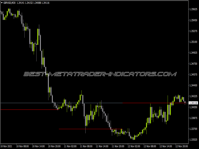 Q Open Or Close Line Indicator for MT4