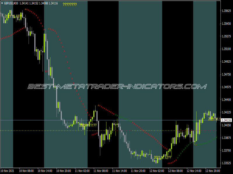 Qianxi Indicator for MT4