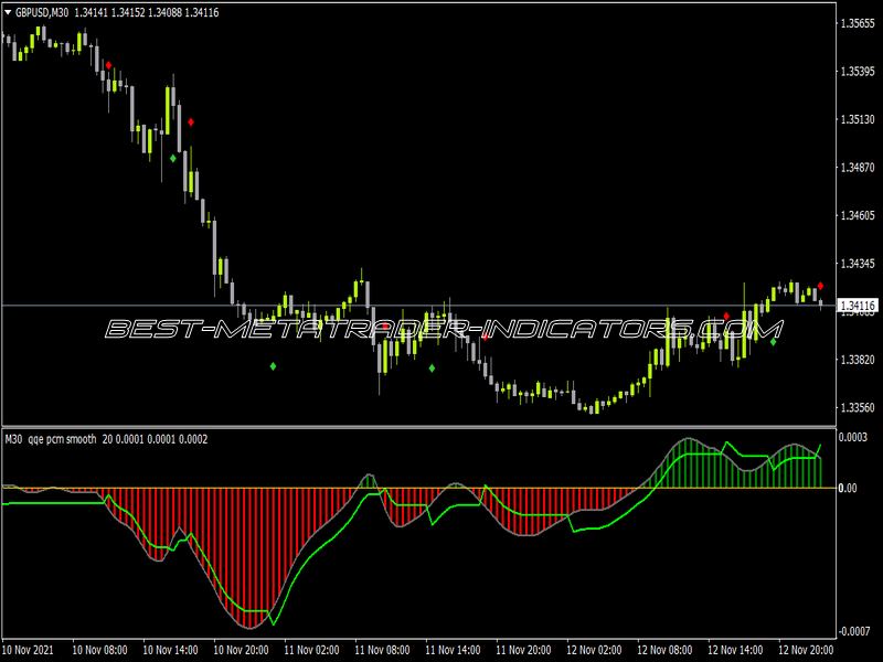 QQE Pcm Smooth New Histo MTF Alerts Arrows Indicator for MT4