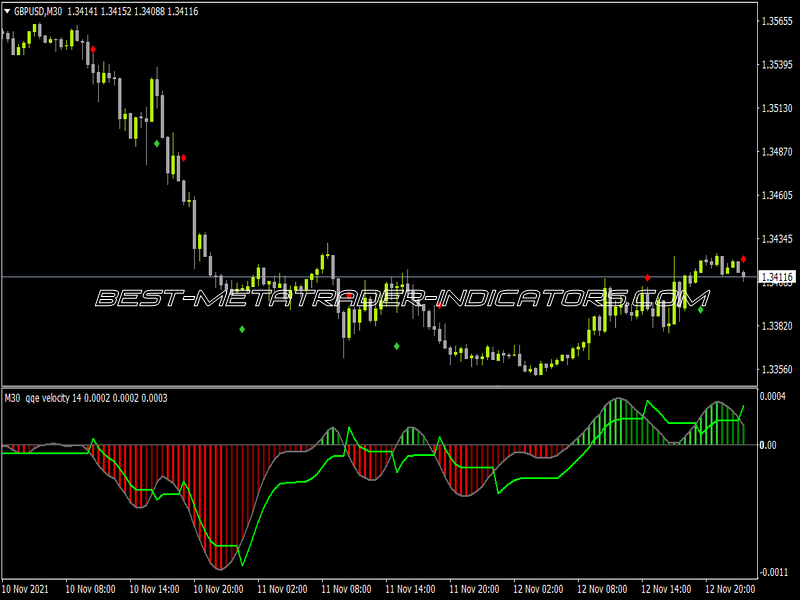 QQE Velocity Histo MTF Alerts Indicator for MT4