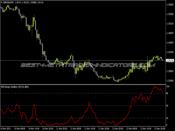 Range Oscillator MTF NMC Range OscillatorMTF NMC Indicator for MT4
