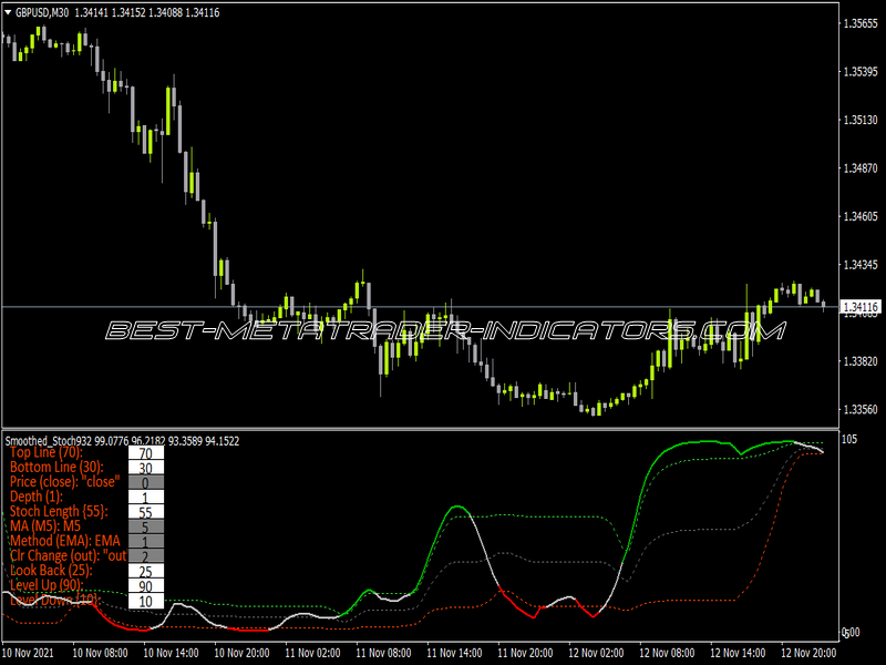 Recursive Smoothed Stochastic for MT4