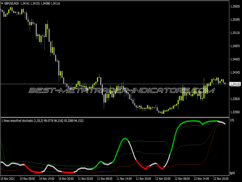 Recursive Smoothed Stochastic Indicator for MT4