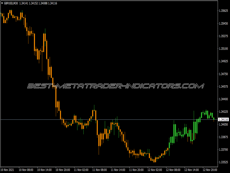 Regularized Momentum Candles Indicator for MT4