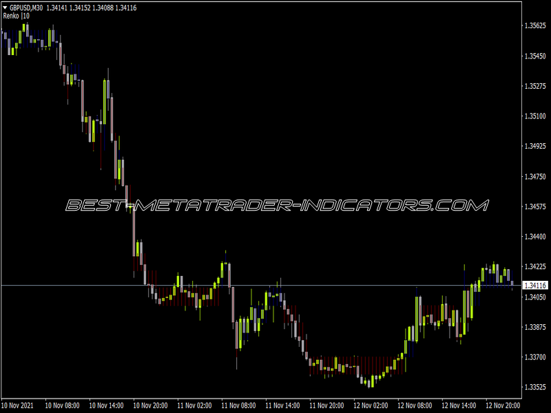 Renko V1 Indicator for MT4