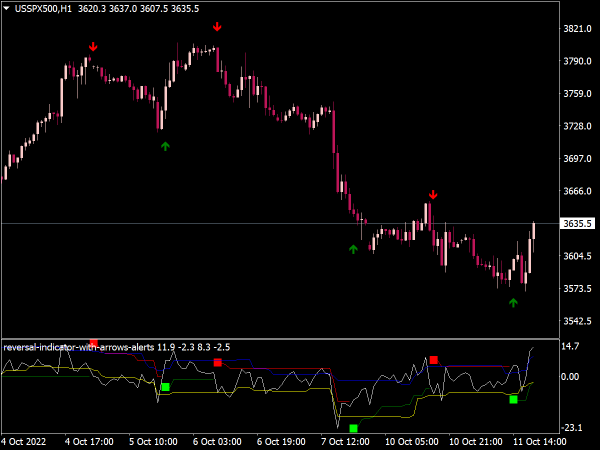 Reversal Indicator with Arrows and Alerts