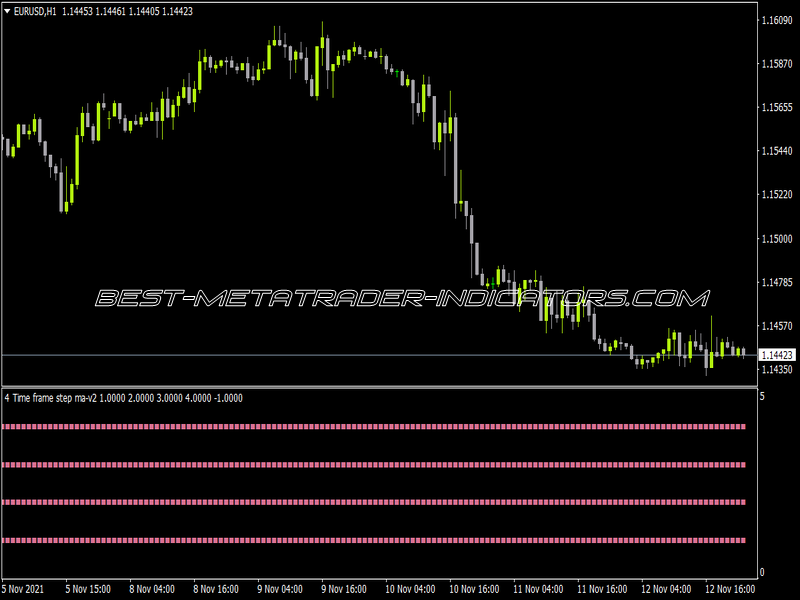 RK 4 Time Frame Step MA Indicator for MT4