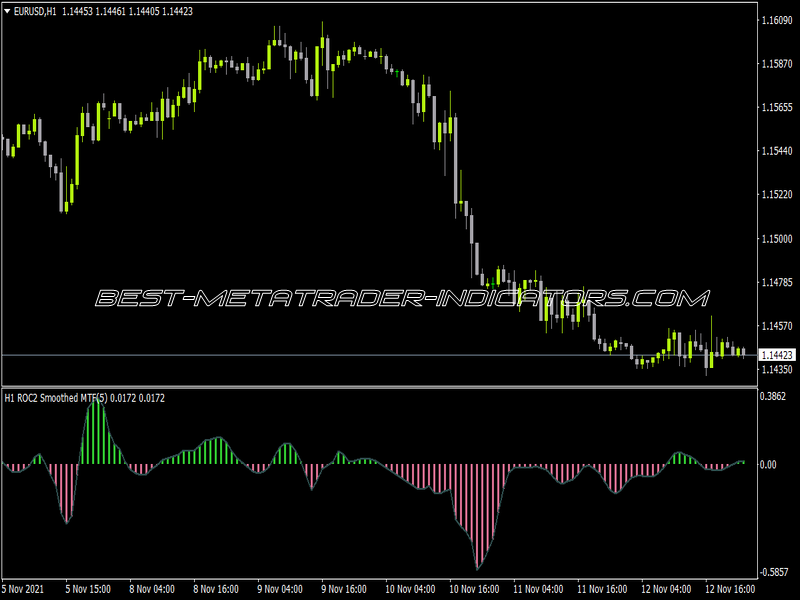 ROC Smoothed MTF Reg Histo Alerts