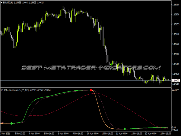 RSI 2 MA Crosses MTF Alerts Arrows JMA Indicator for MT4