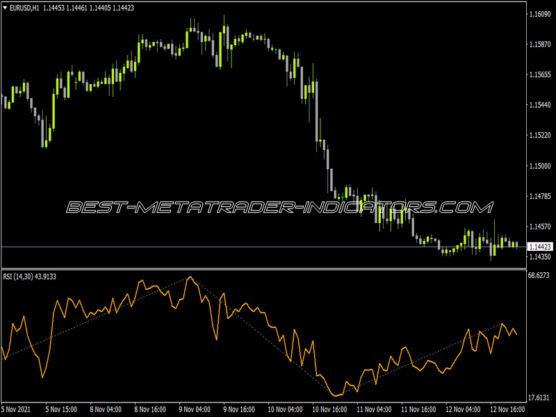 RSI 4 High Low Zigzag