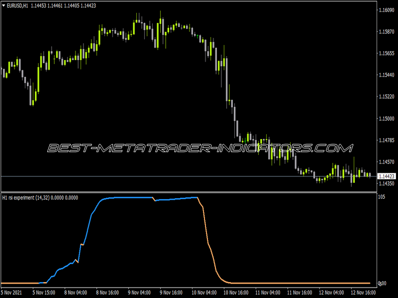 RSI Experiment Extended Indicator for MT4