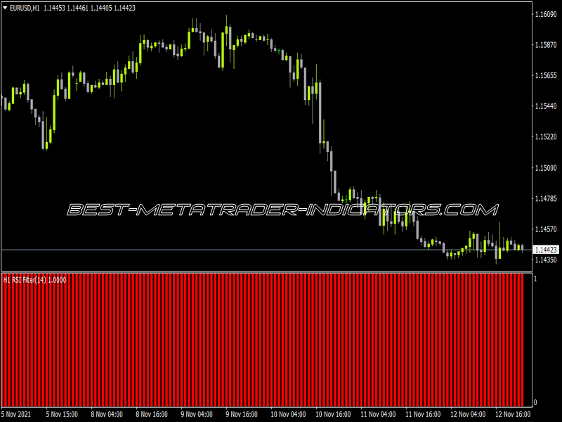 RSI Filter V1 Indicator