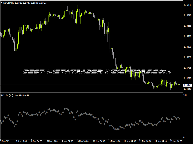 RSI Lido Indicator for MT4