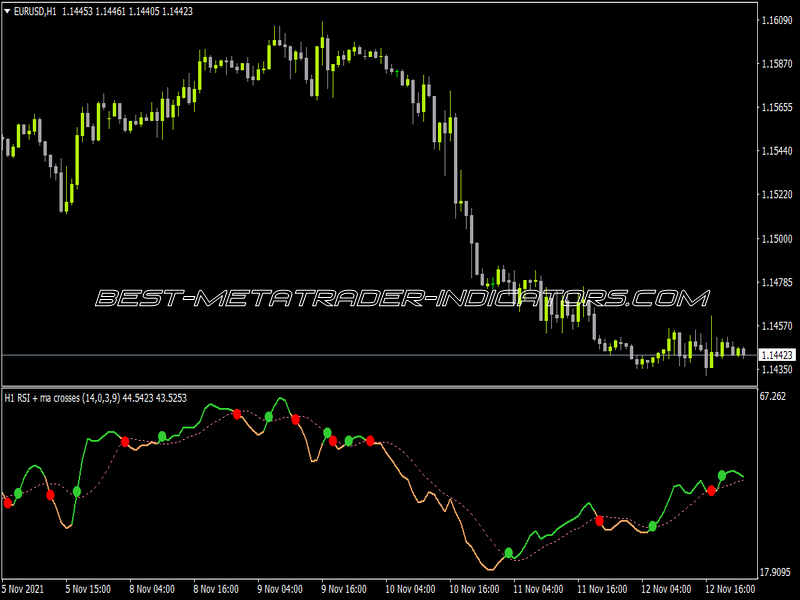 RSI MA Crosses MTF Alerts Arrows Indicator for MT4