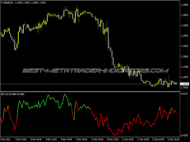 RSI NRP Alerts Arrows Indicator