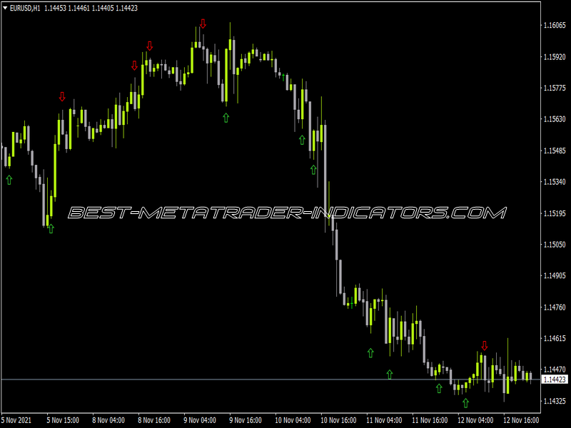 RSI Ob Os Arrows Alerts Indicator for MT4