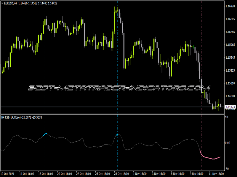 RSI Smoothed MTF Alerts Lines