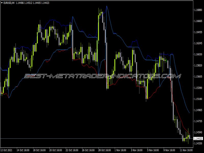 RSI Stop Reverse Indicator for MT4