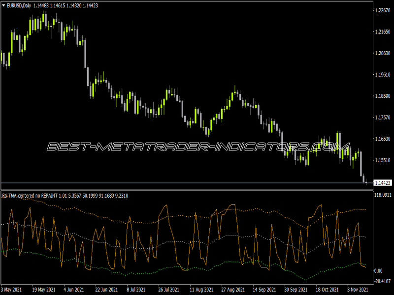 RSI Tma Centered No Repaint Indicator for MT4