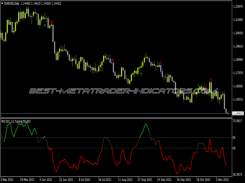 RSI Trend Color With Alert Indicator for MT4