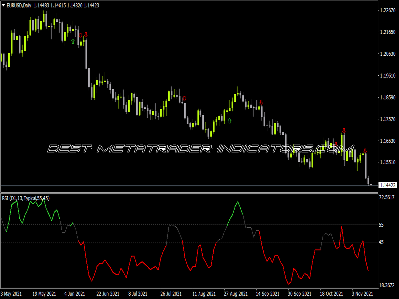 RSI Trend Color With Alert