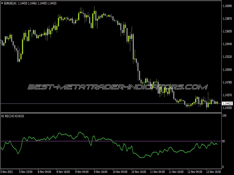 RSI MTF Alerts Indicator