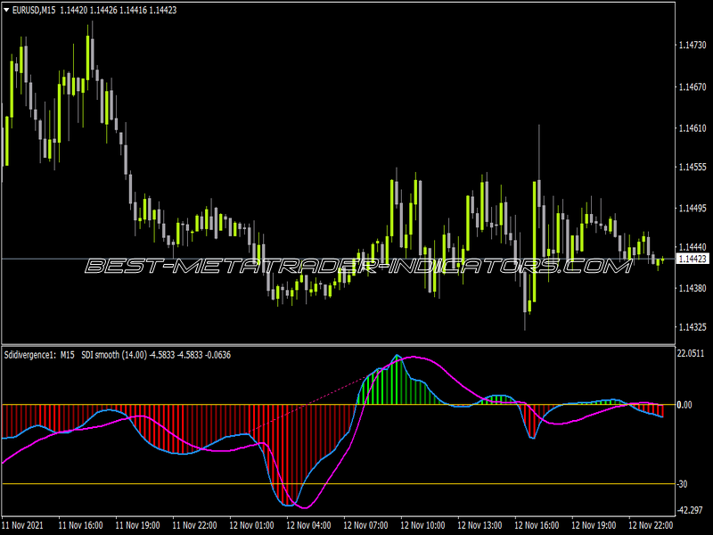 SDI Smoothed NMC Indicator for MT4