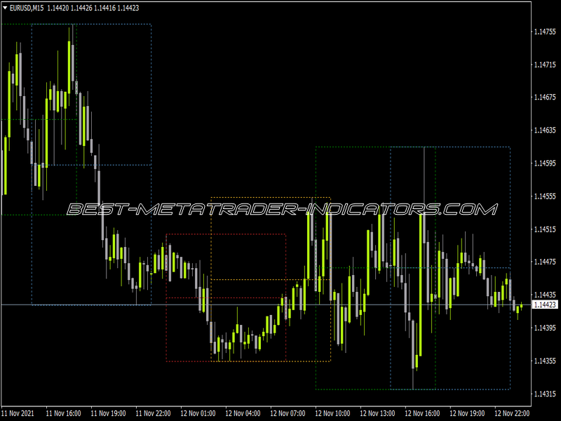 Sessions Auto V1 Indicator for MT4