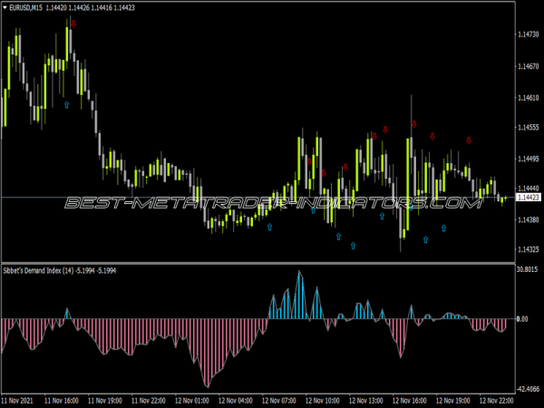 Sibbets Demand Index Arrows Alerts Indicator for MT4