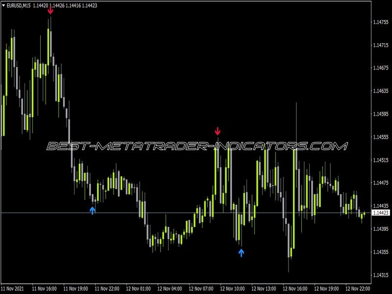 Signal Arrow V2 Indicator for MT4