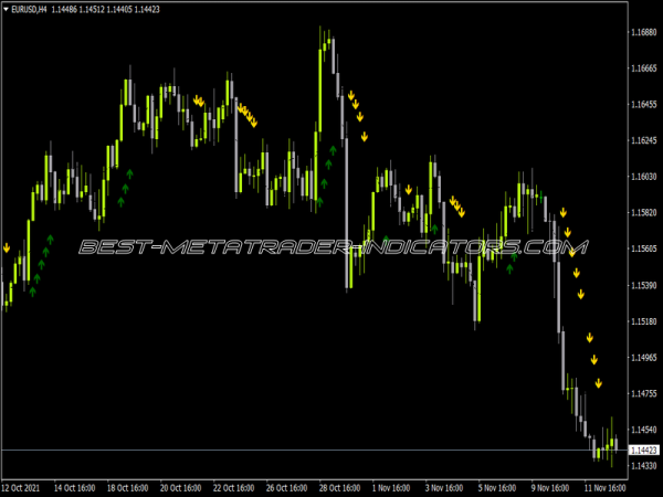 SMAC Ind Indicator for MT4