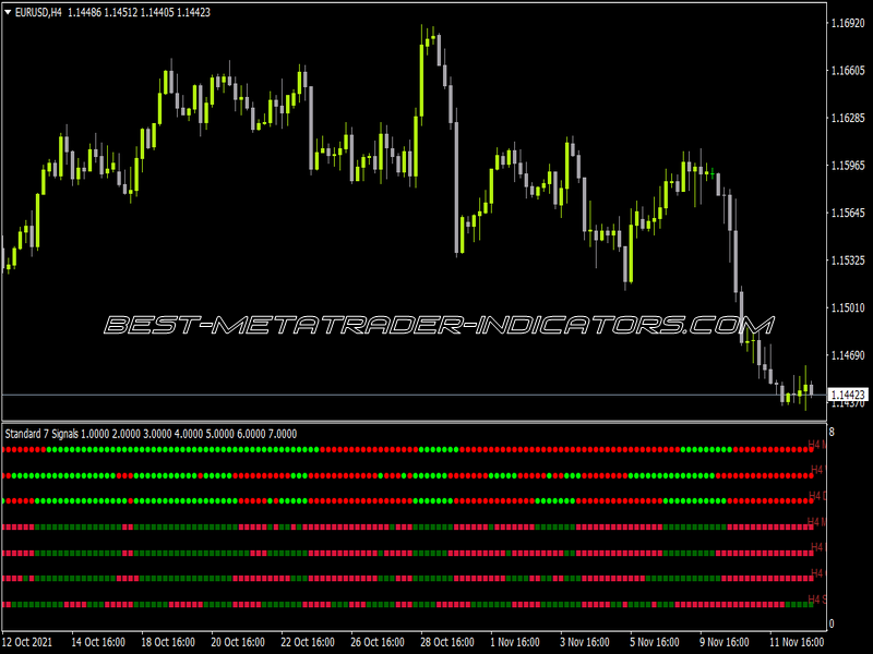 Standard 7 Signals MTF Indicator