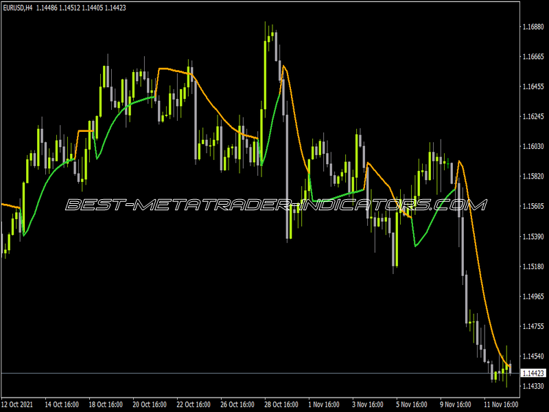 Step Jurik Experiment Indicator for MT4