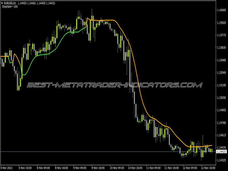 Step One More Average MTF Indicator for MT4