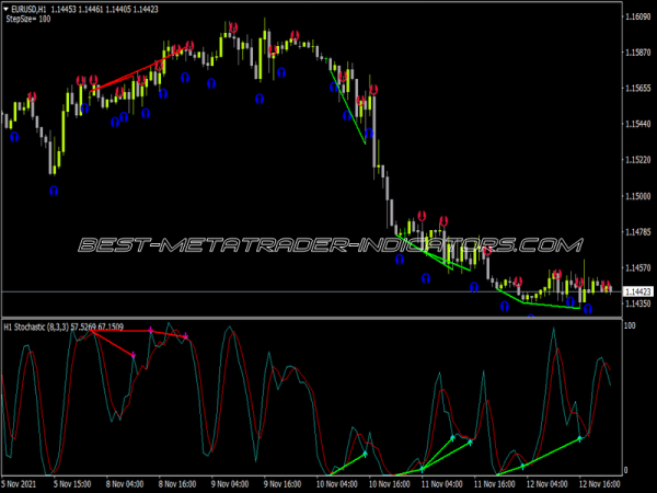 Stochastic Divergence MTF Alerts Arrows Indicator for MT4