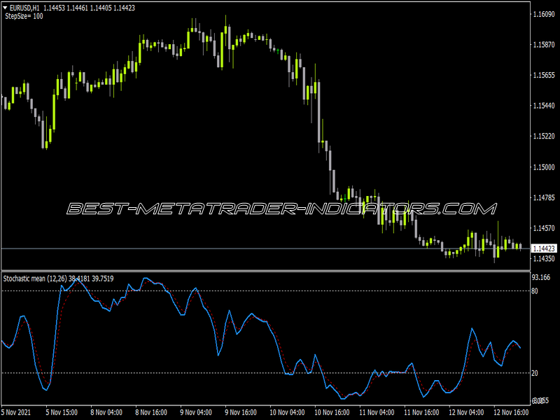 Stochastic Mean Indicator for MT4