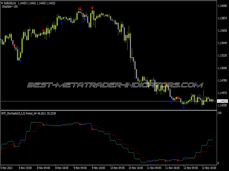 Stochastic MTF with Alert Indicator