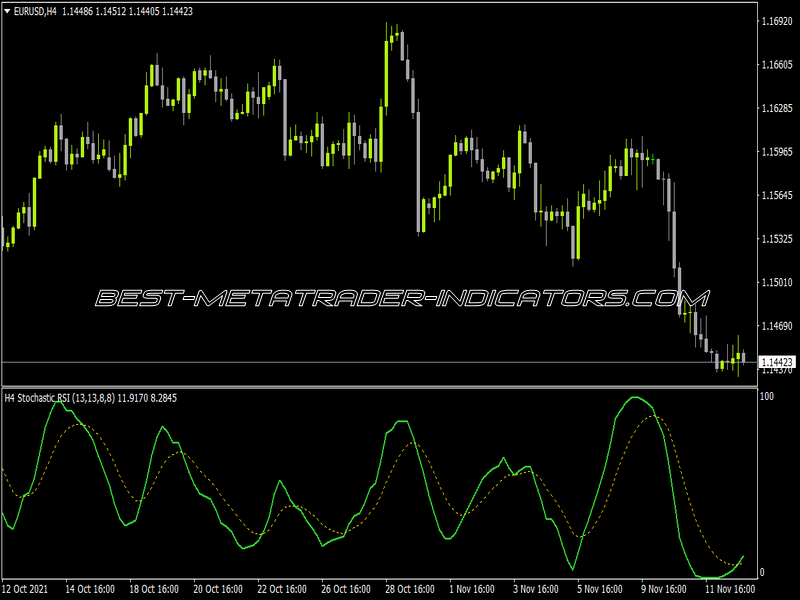Stochastic Of RSI MTF Alerts Arrows Indicator for MT4